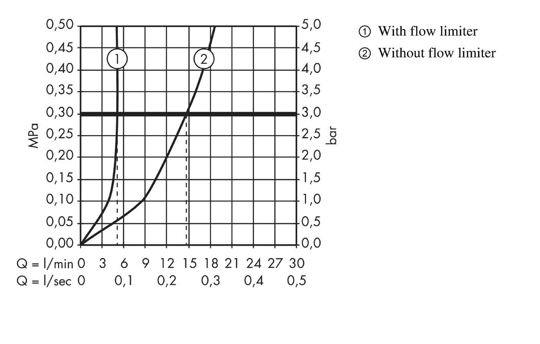Hansgrohe Axor Citterio M Single Lever Basin Mixer 100