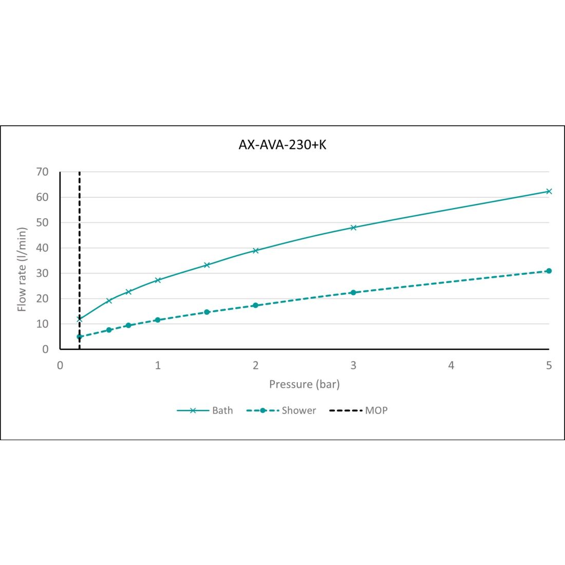 Vado Ava Deck Mounted Bath Shower Mixer with Shower Kit