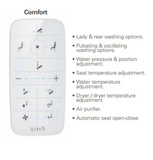 Vitra Smart V-Care Comfort Smart WC Pan: Cutting-Edge Design