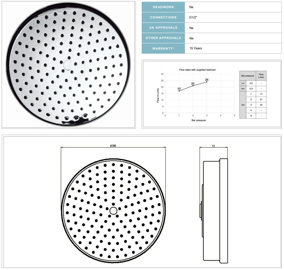Crosswater MPRO Industrial 200mm Easy Clean Shower Head Chrome