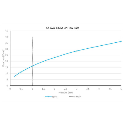 Vado Ava Deck Mounted Mono Bath Filler