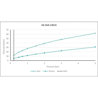 Vado Ava Deck Mounted Bath Shower Mixer with Shower Kit