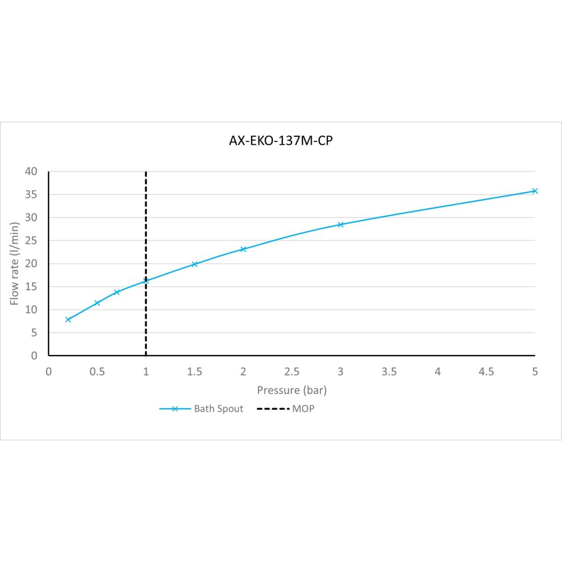 Vado Ekko Deck Mounted Mono Bath Filler