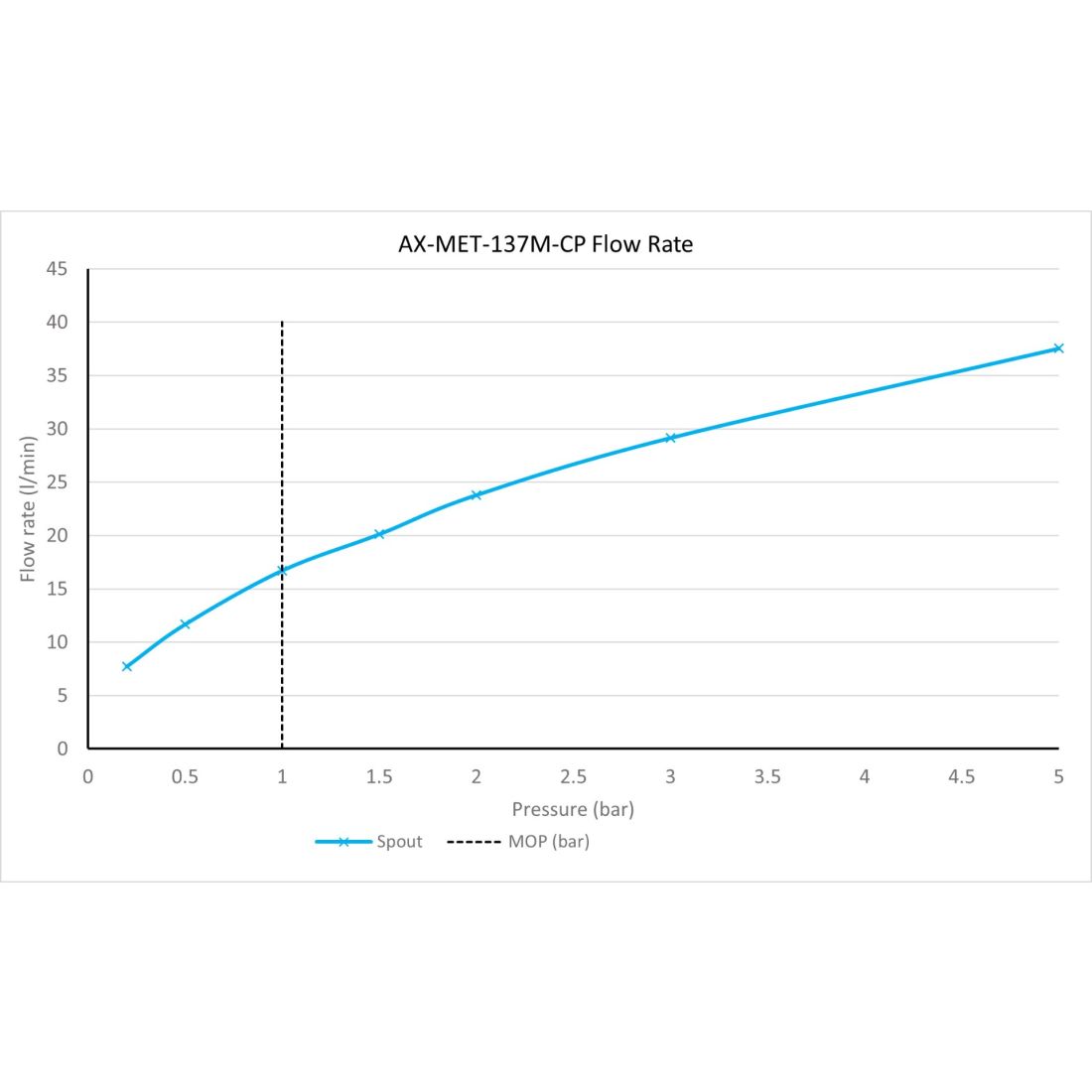 Vado Metiz Deck Mounted Mono Bath Filler