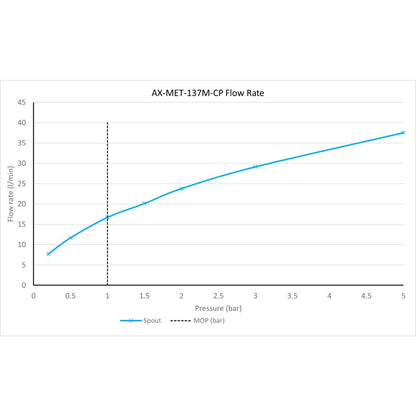 Vado Metiz Deck Mounted Mono Bath Filler