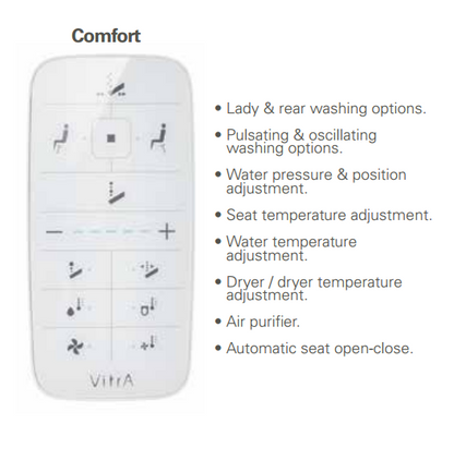 Vitra Smart V-Care Comfort Smart WC Pan: Cutting-Edge Design