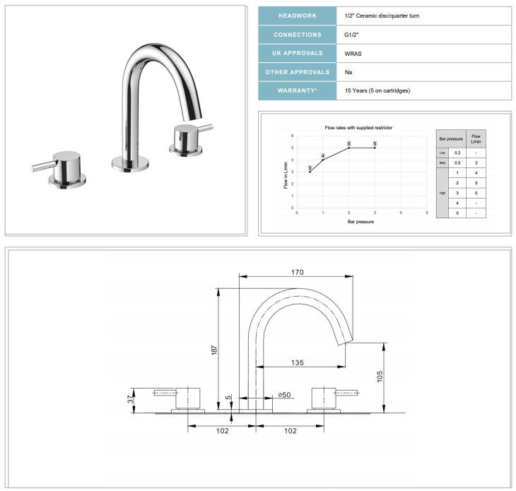 Crosswater MPRO 3 Tap Hole deck Mounted Basin Mixer Chrome