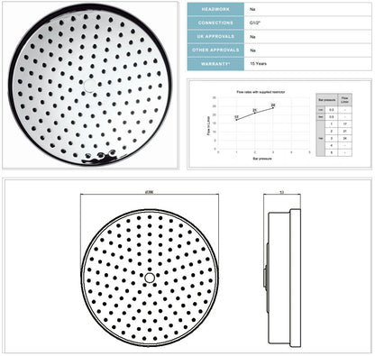Crosswater MPRO Industrial 200mm Easy Clean Shower Head Chrome