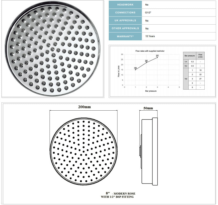 Crosswater MPRO Industrial 200mm Shower Head Chrome