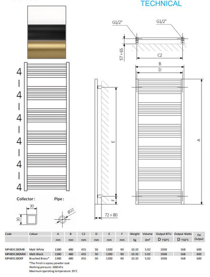 Crosswater MPRO Towel Rail 480 x 1380mm Matt Black